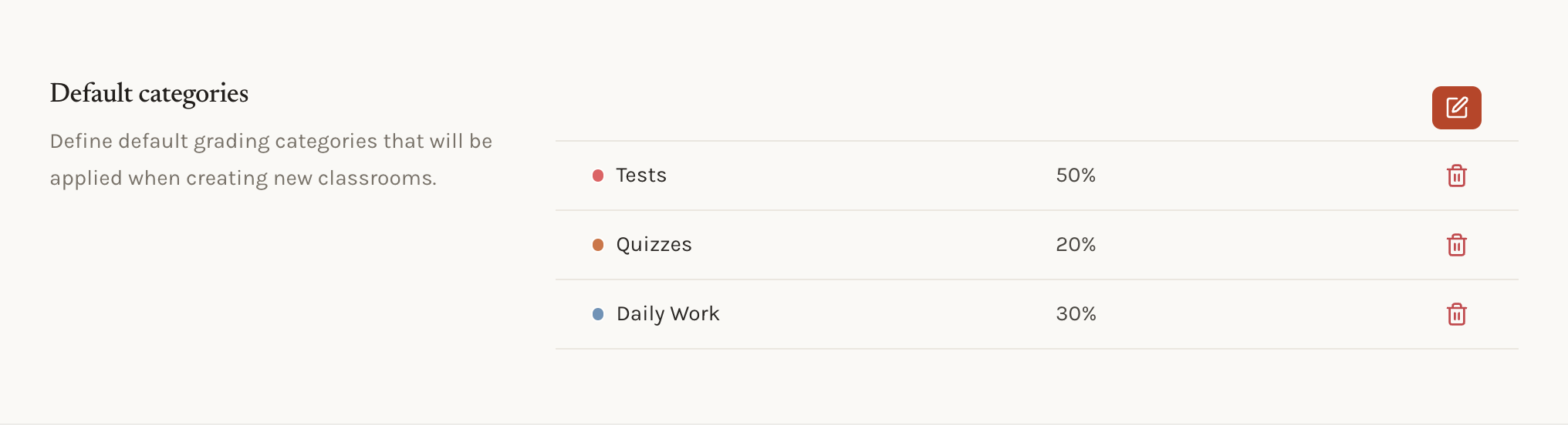 The Grades settings page showing the default categories list with names, weights and colors.