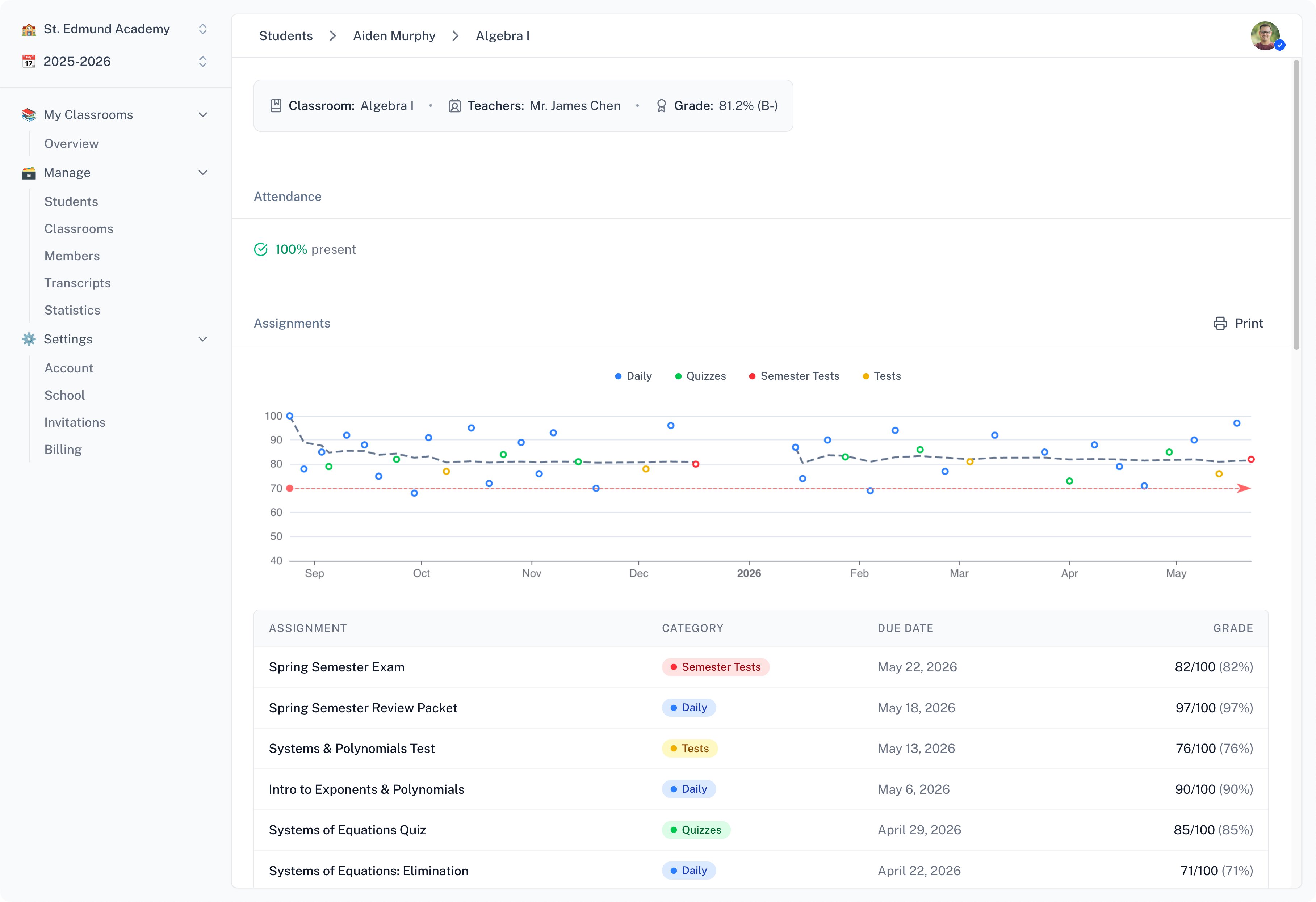 Screenshot of the SG application
